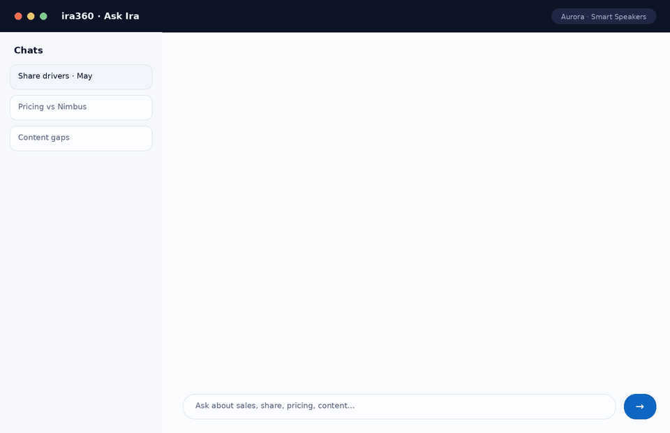 Animated demo: asking Ira a question and receiving analysis, a chart, and a recommended action